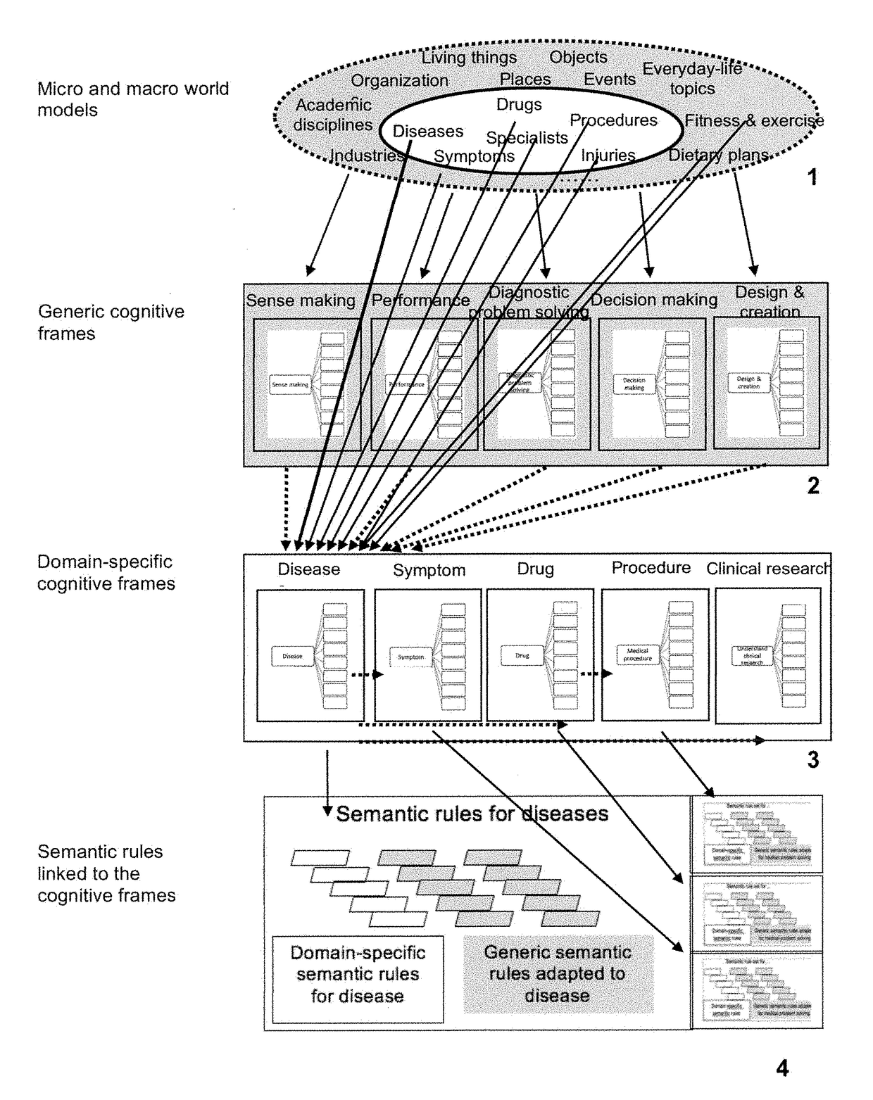 Methods and system for improving the relevance, usefulness, and efficiency of search engine technology