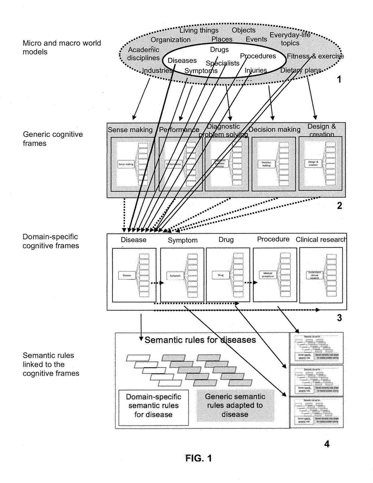 Methods and system for improving the relevance, usefulness, and efficiency of search engine technology