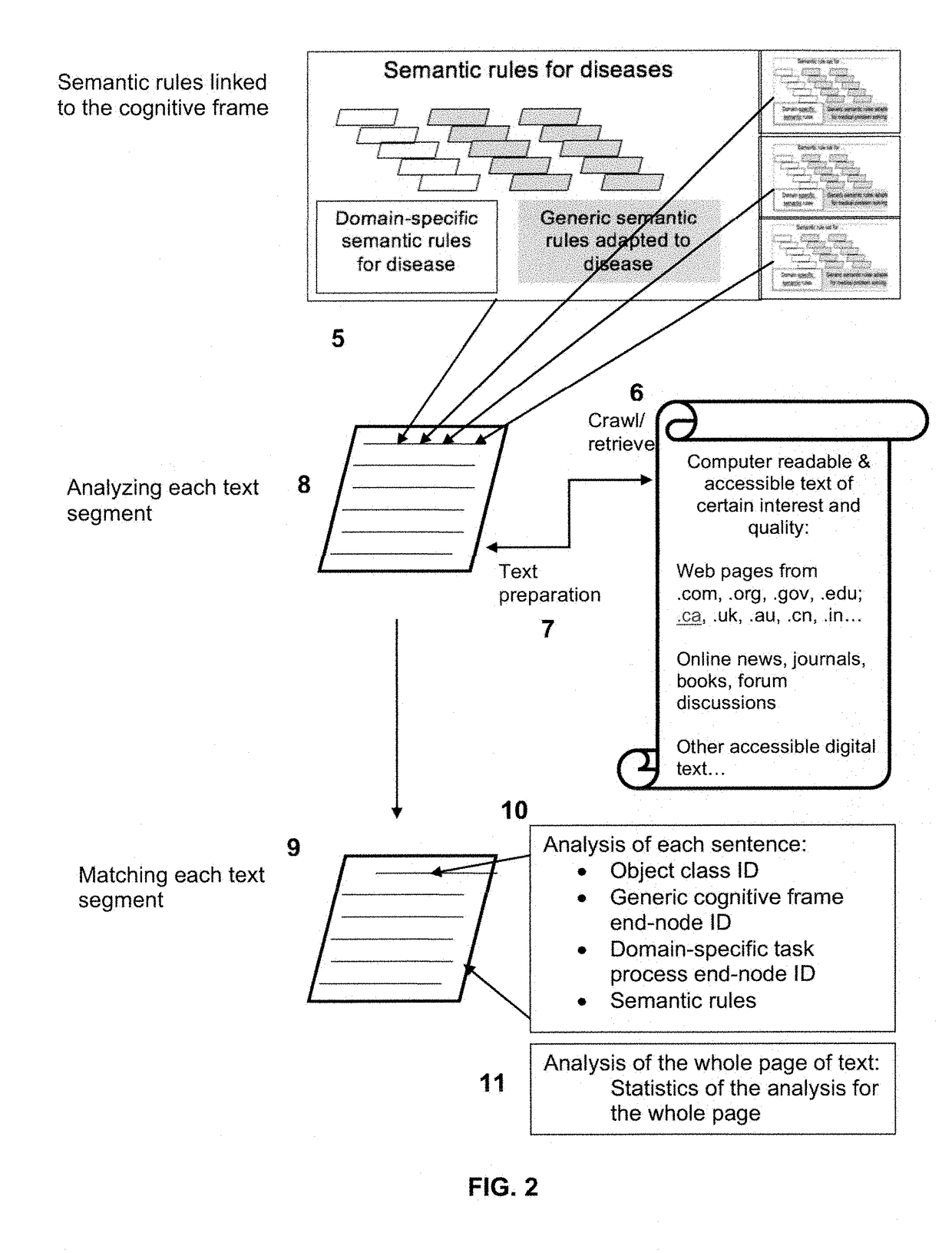 Methods and system for improving the relevance, usefulness, and efficiency of search engine technology