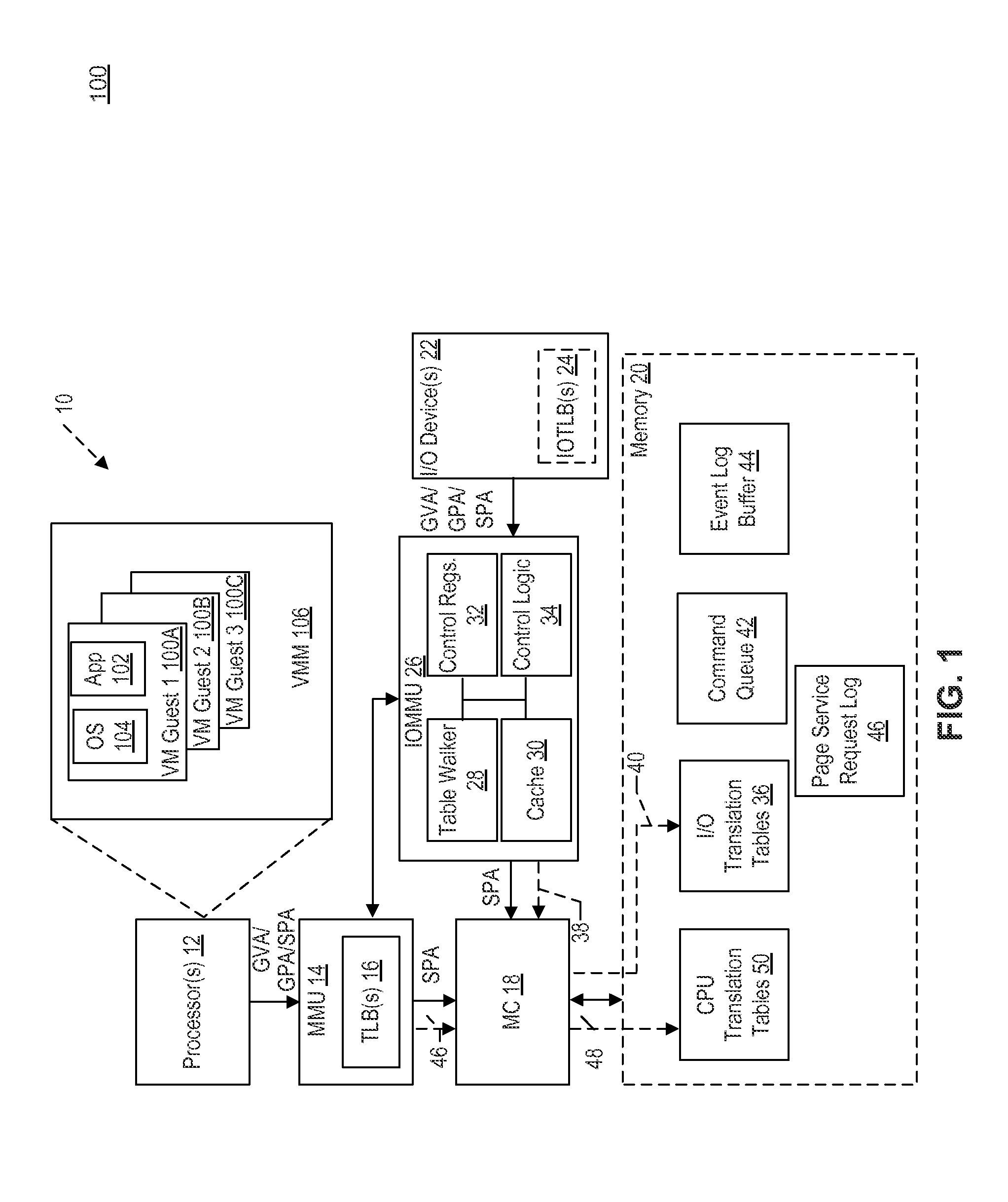 All Invalidate Approach for Memory Management Units