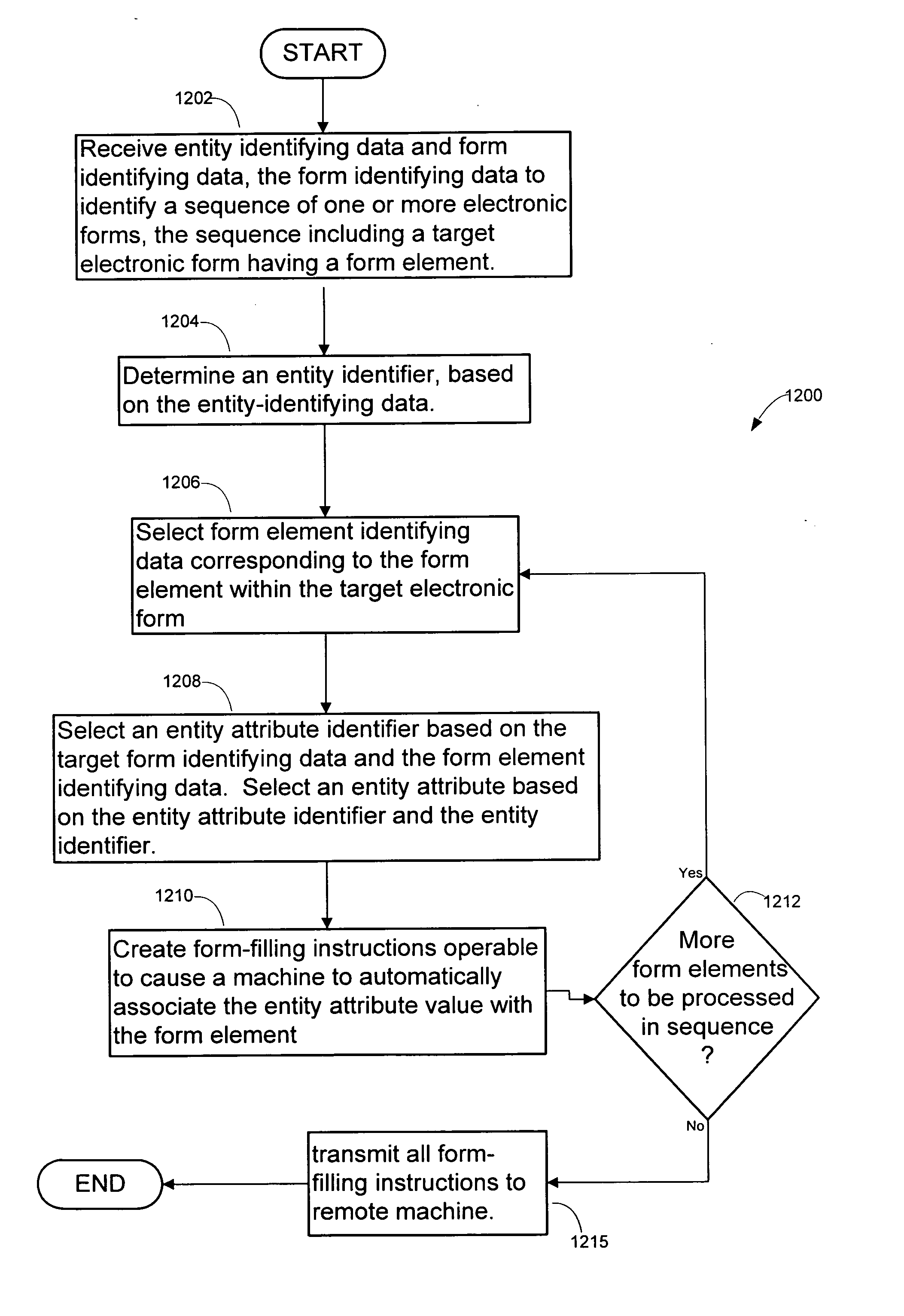 Electronic form automation