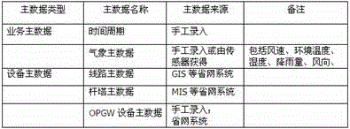 opgw status monitoring system