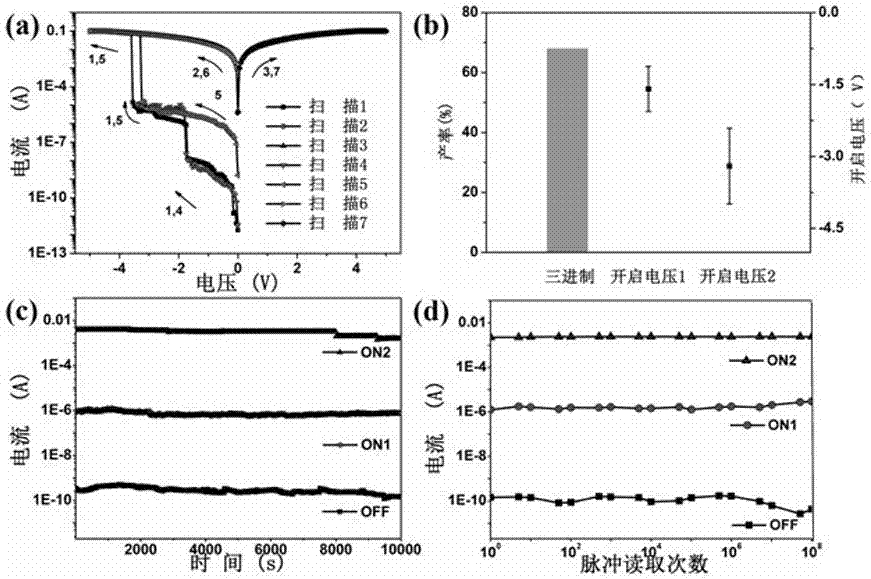 Pseudohalogen induction-based two-dimensional perovskite electric storage device and preparation method therefor