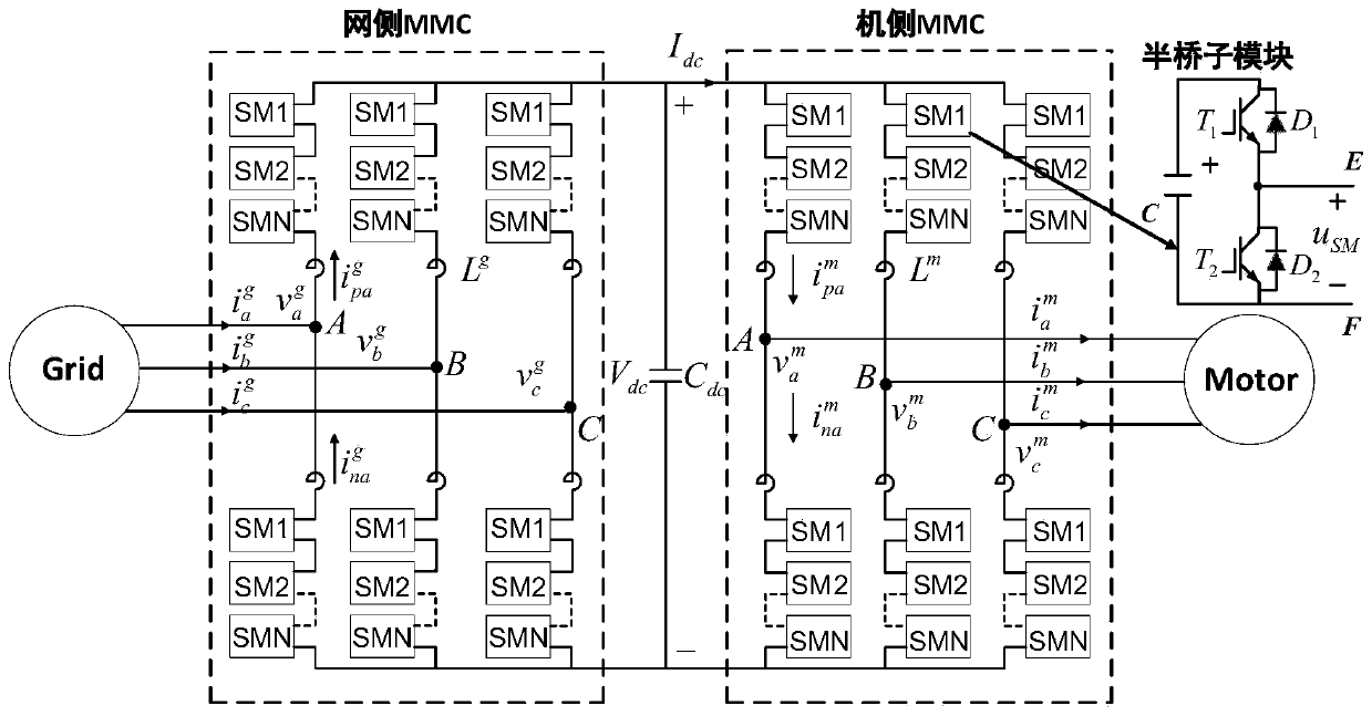 Control method for capacitor voltage optimization and equalization of modular multilevel converter submodule