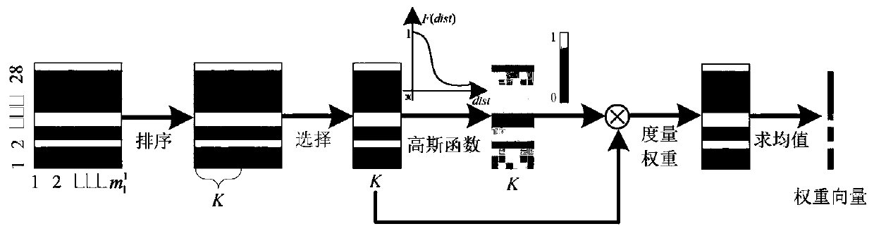 Hyperspectral image noise label detection method based on super-pixel weight density