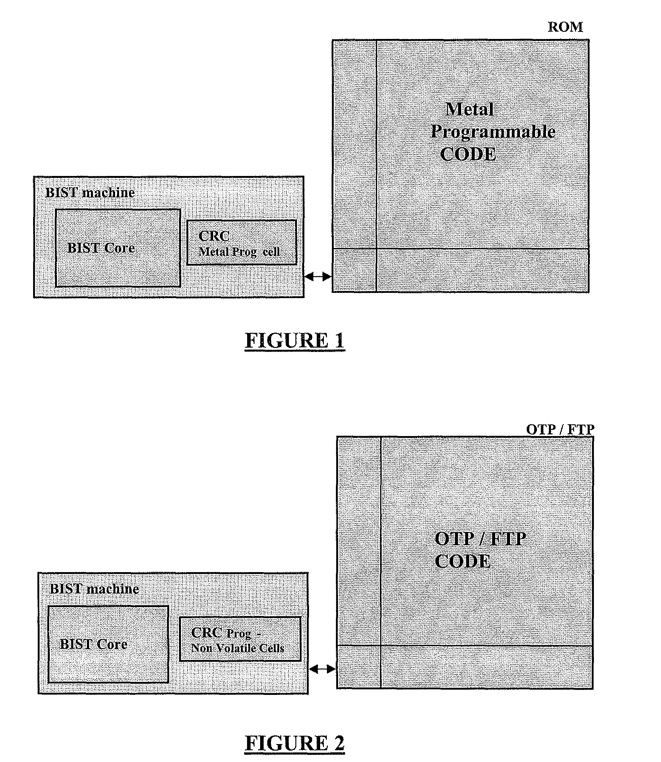 Process and system for the verification of correct functioning of an on-chip memory