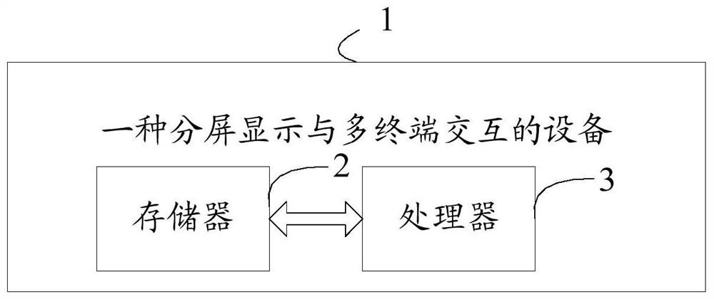 Method, device and system for split-screen display and multi-terminal interaction