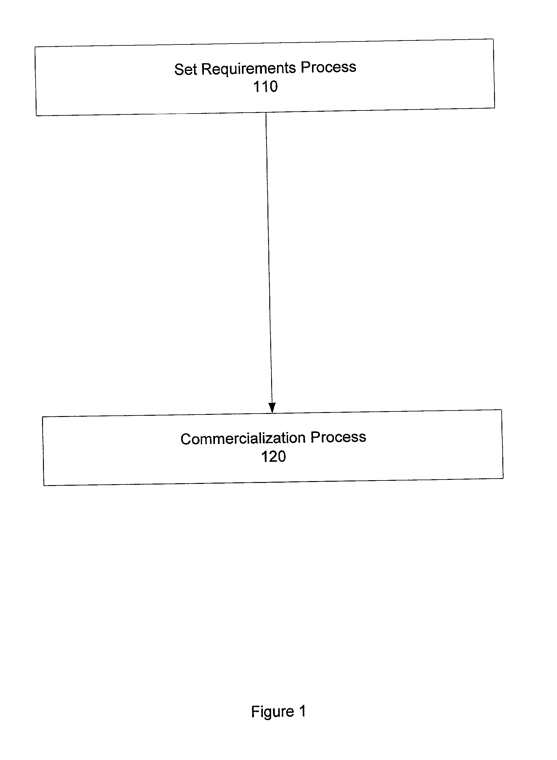 System and method for new product clearance and development