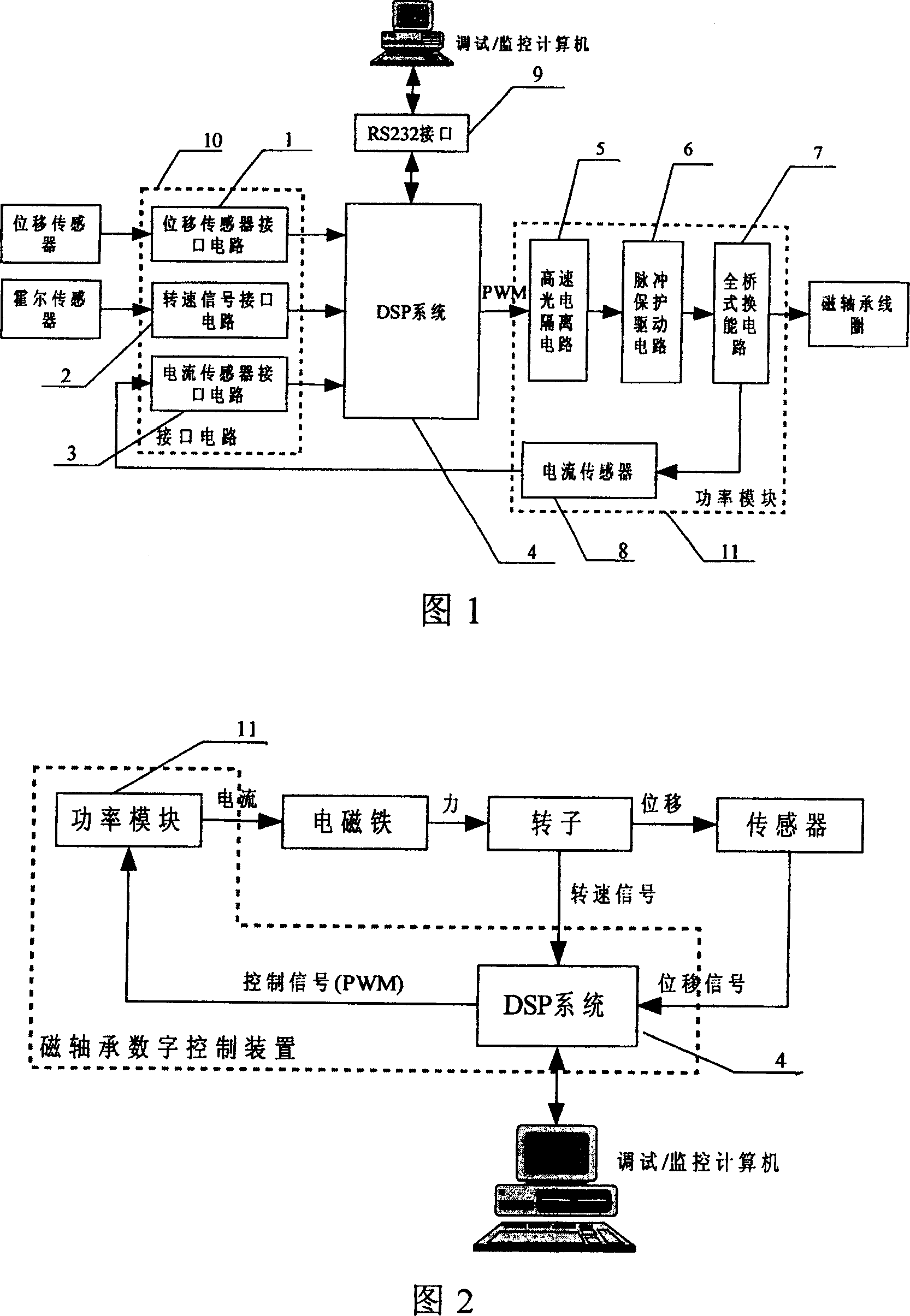 Integrated device in low power dissipation for digital controlling magnetic bearing