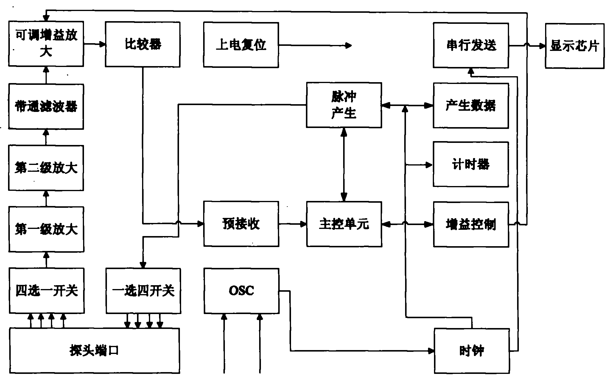 Integrated circuit specially for reversing radar