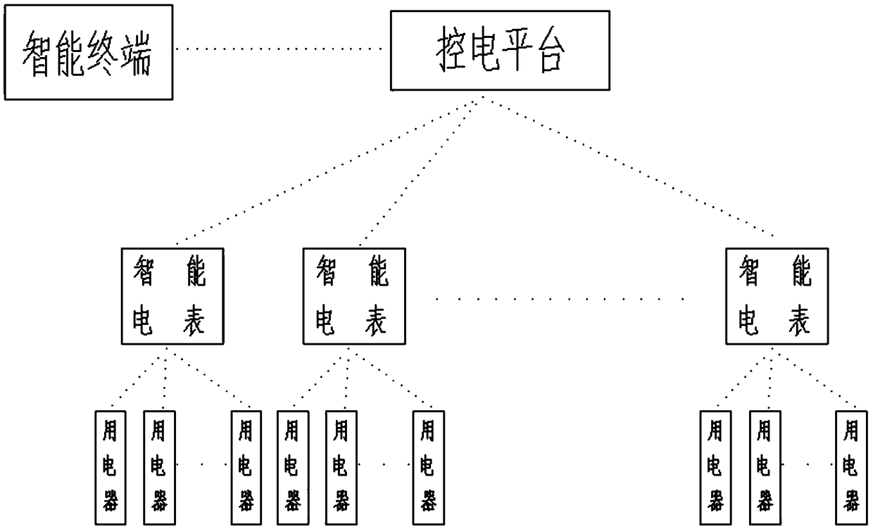 Smart electric meter system