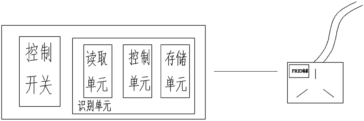 Smart electric meter system