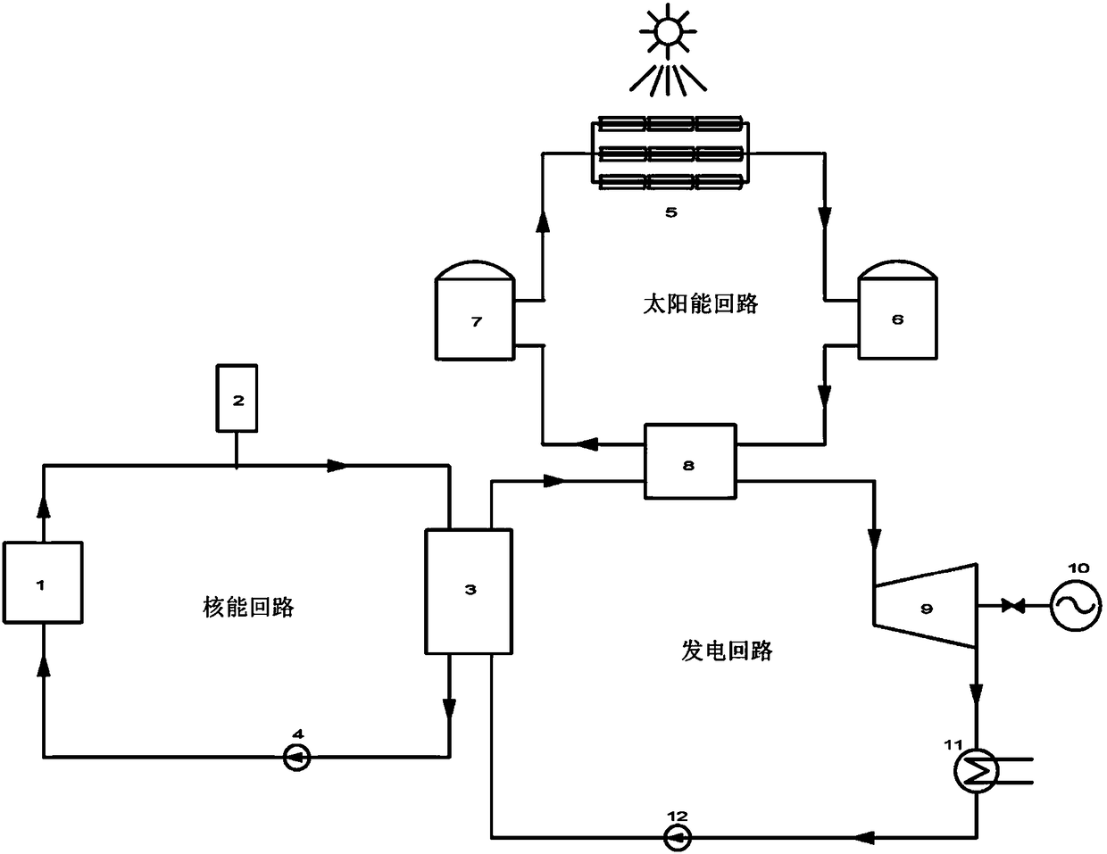 Nuclear energy and slot-type solar-thermal combined power generation system and power generation method