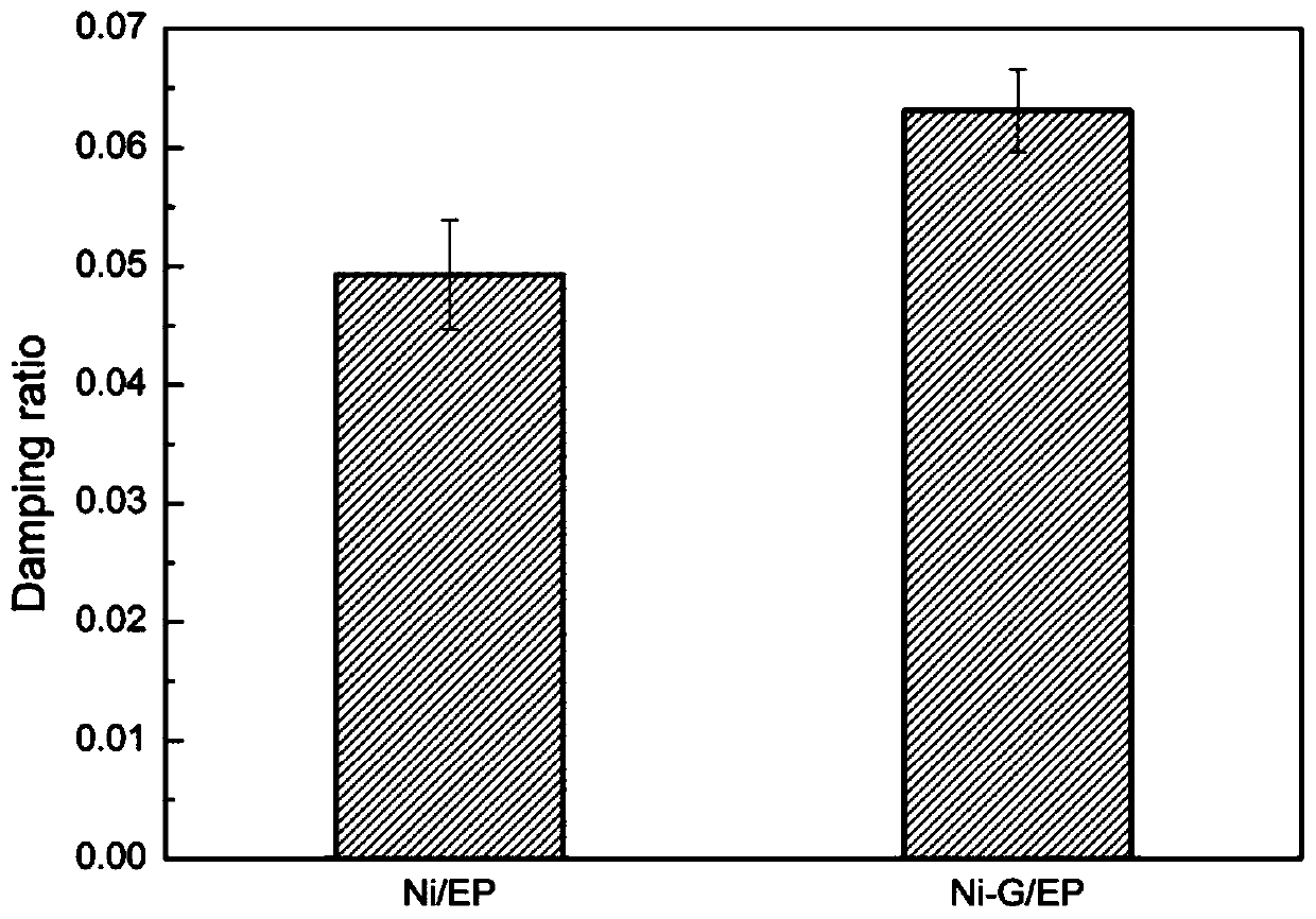 A kind of preparation method of graphene damping composite material