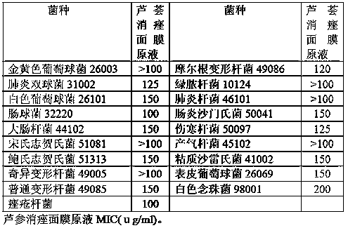 A kind of external Chinese medicinal mask preparation for treating acne and its manufacturing process