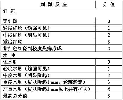 A kind of external Chinese medicinal mask preparation for treating acne and its manufacturing process