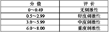 A kind of external Chinese medicinal mask preparation for treating acne and its manufacturing process