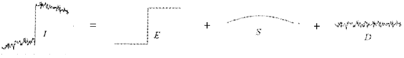 Image processing method and device based on Laplace pyramid