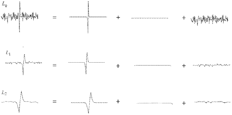 Image processing method and device based on Laplace pyramid