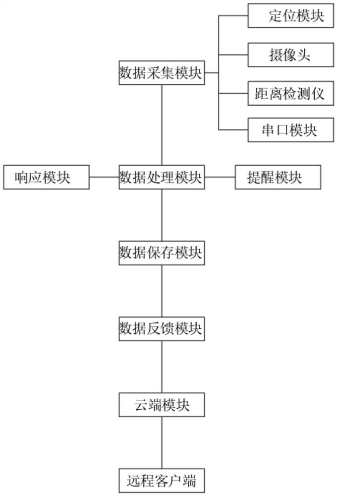 Automatic driving track measuring and calculating system