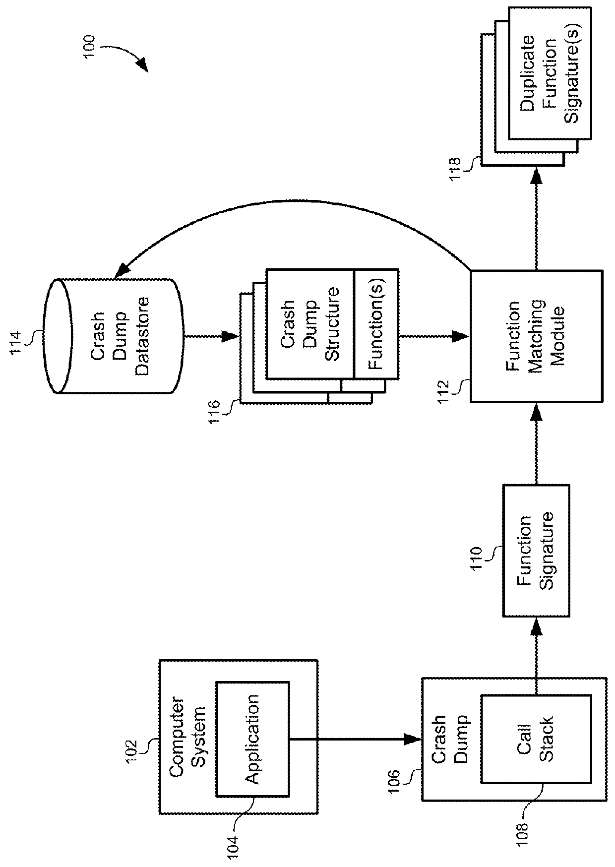 Multidimensional spatial searching for identifying duplicate crash dumps