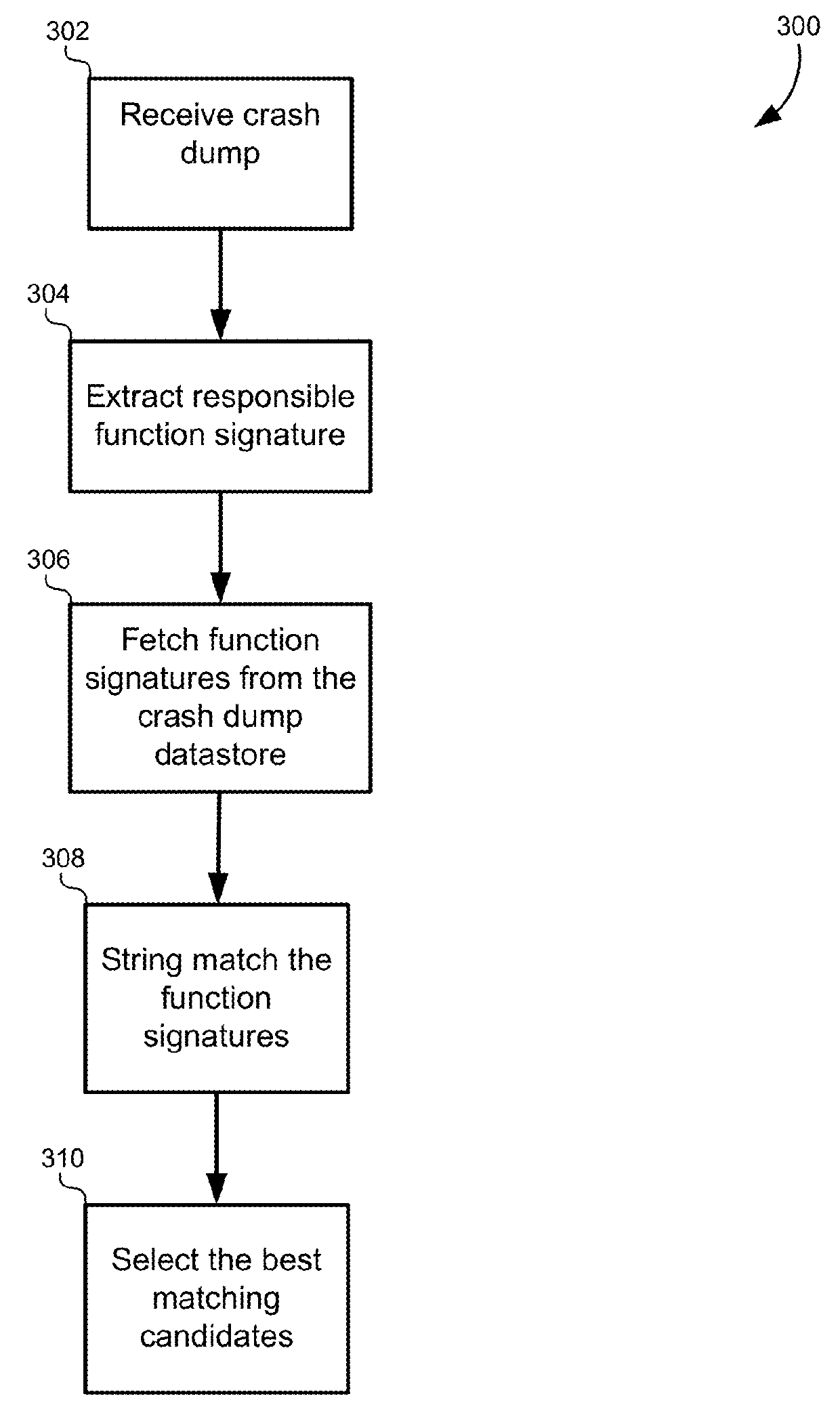 Multidimensional spatial searching for identifying duplicate crash dumps