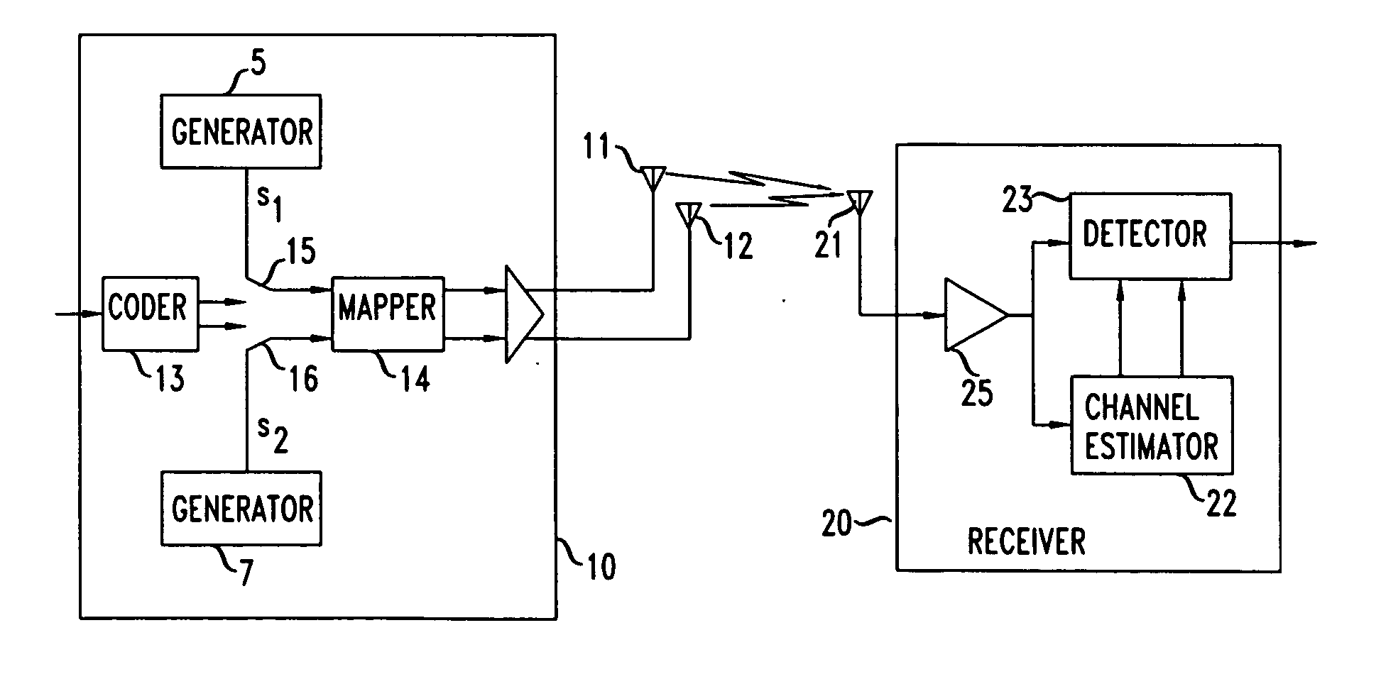 Training-based channel estimation for multiple-antennas