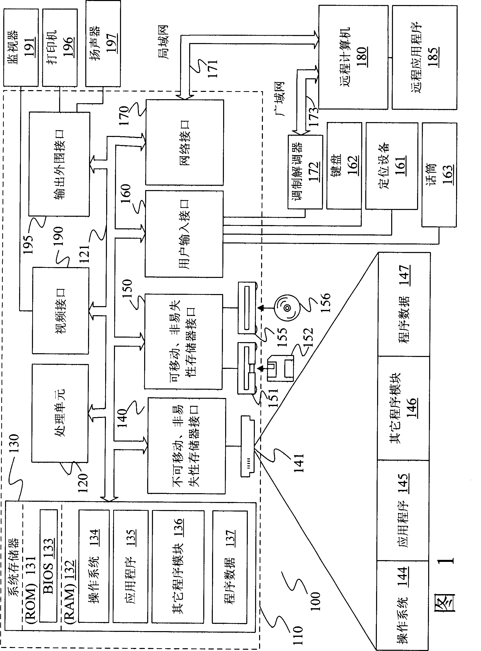 Inputting system and method thereof