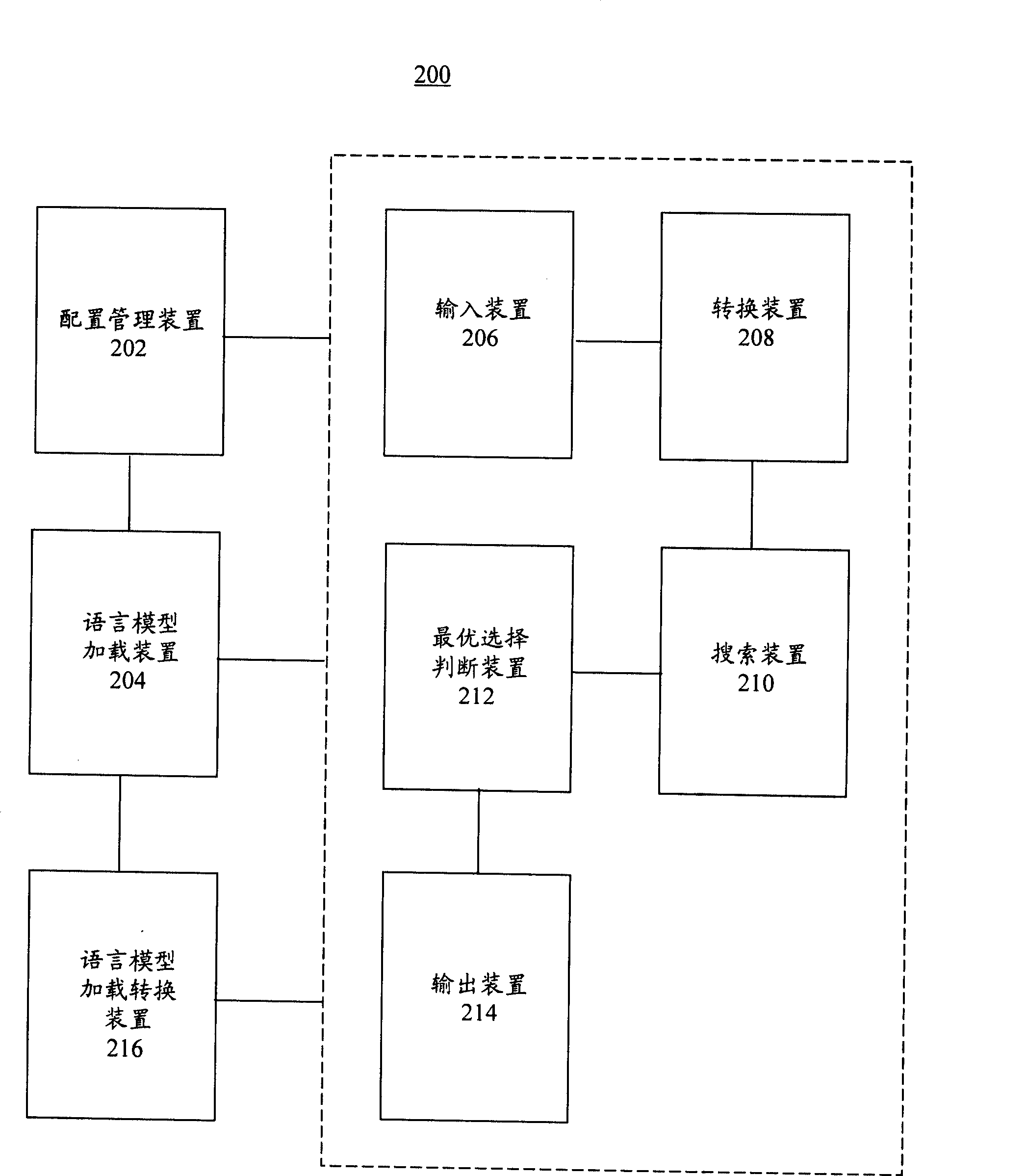 Inputting system and method thereof