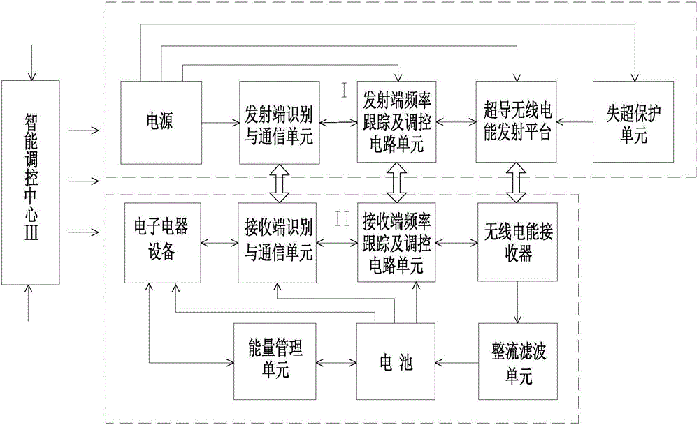 Superconducting transmitting type wireless power transmission system