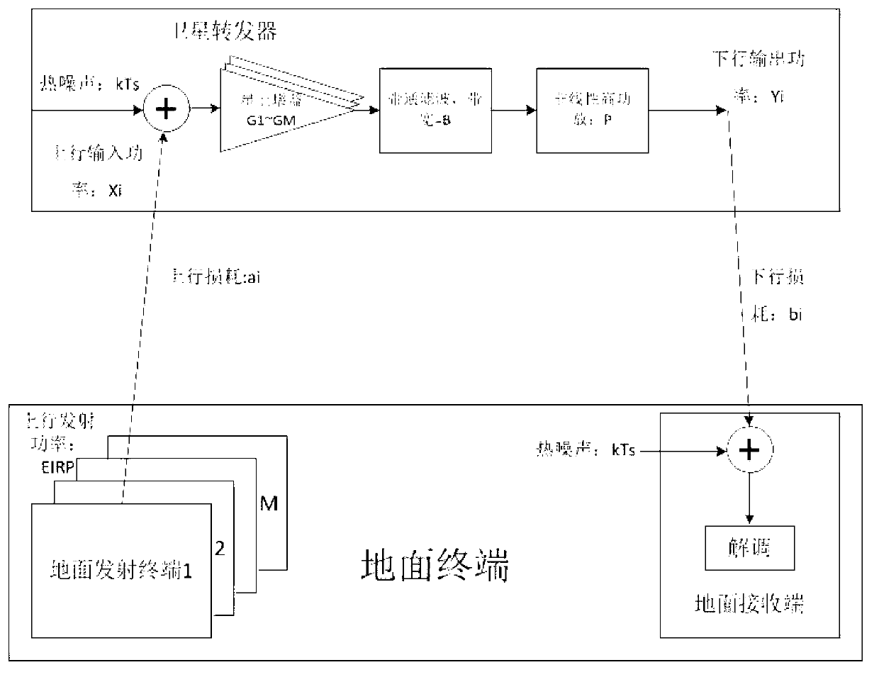 Signal transmission optimization method for FDMA (Frequency Division Multiple Access) digital channelized satellite communication systems