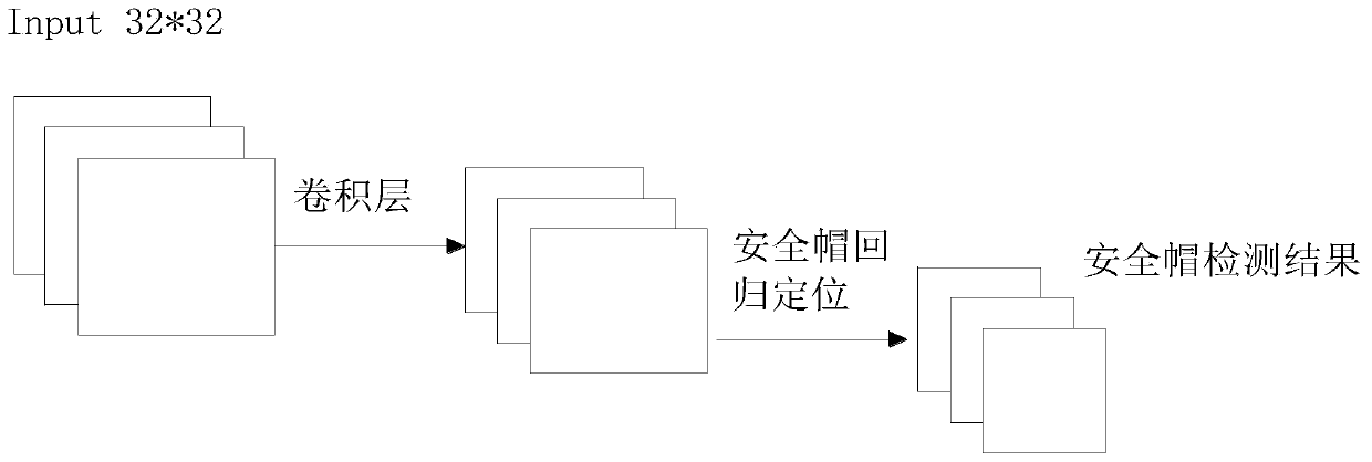 Safety helmet wearing detection method