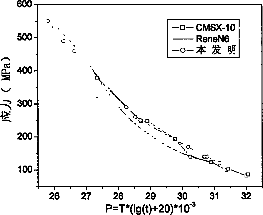 High strength and completely antioxidative third generation monocrystalline high temperature alloy and preparation method thereof