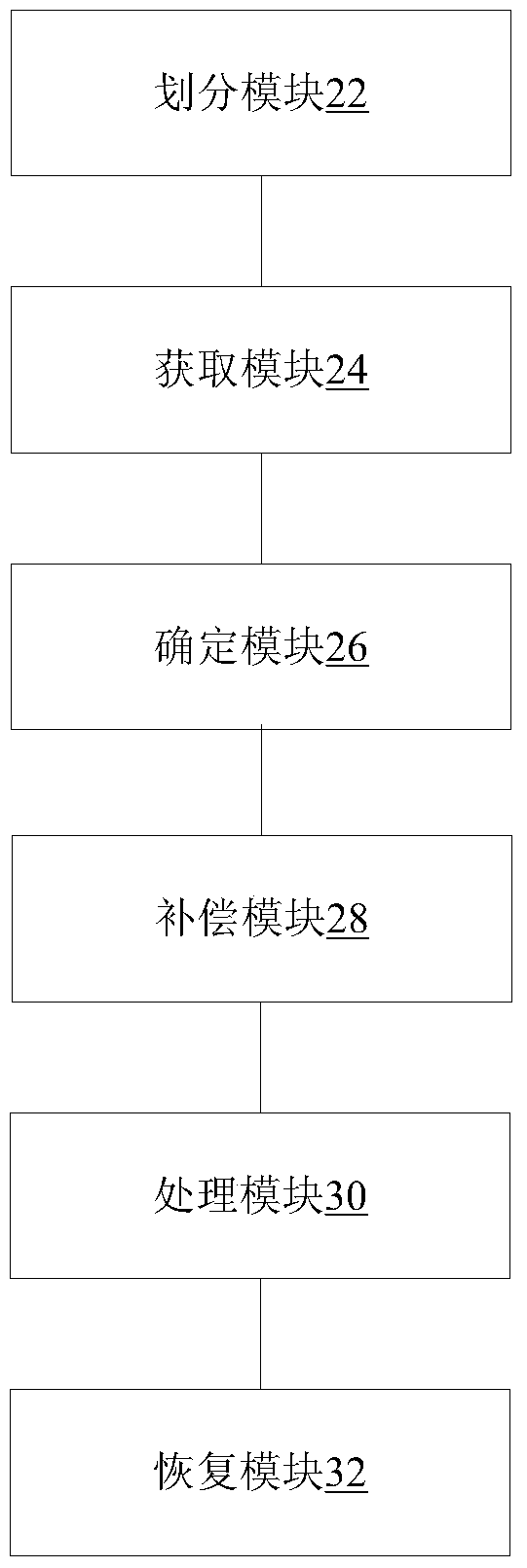 Data processing method and device