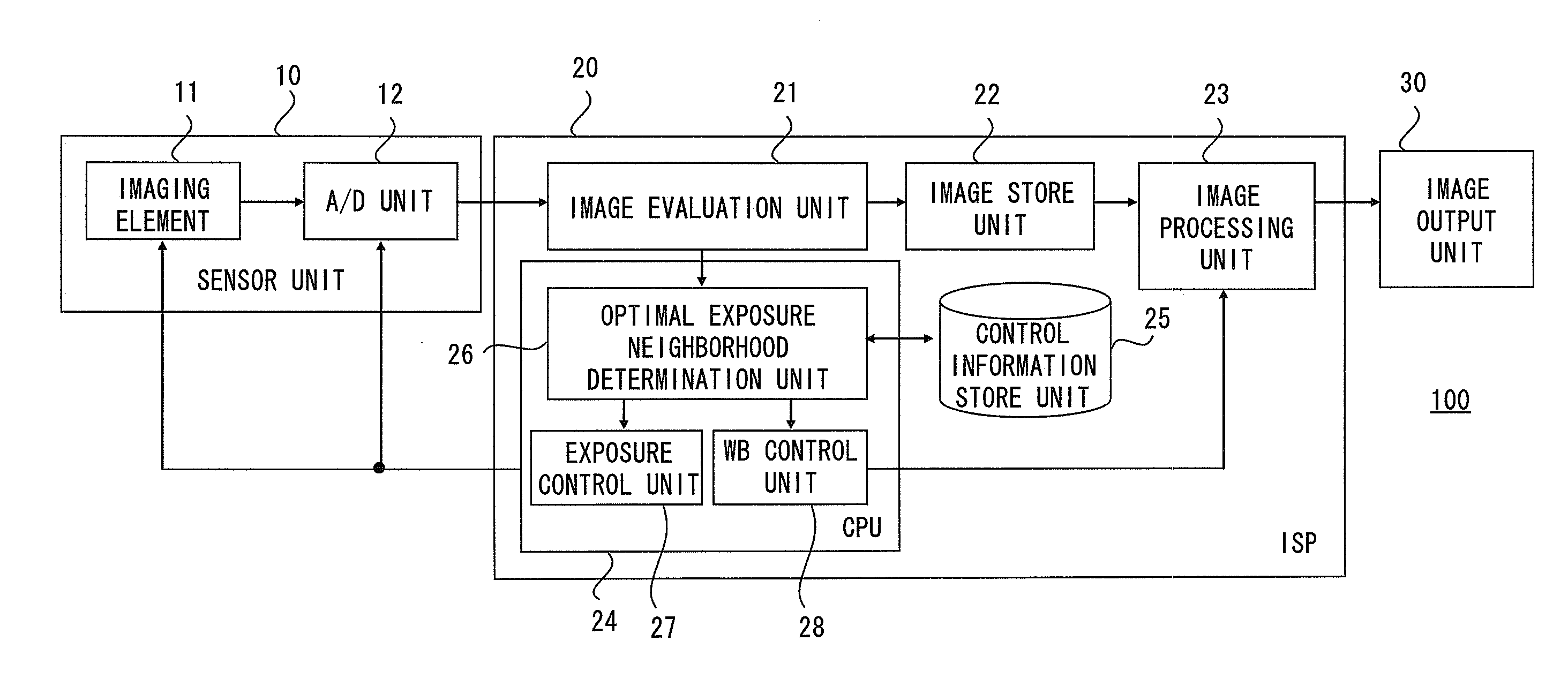 Imaging device, method for controlling imaging device and program product