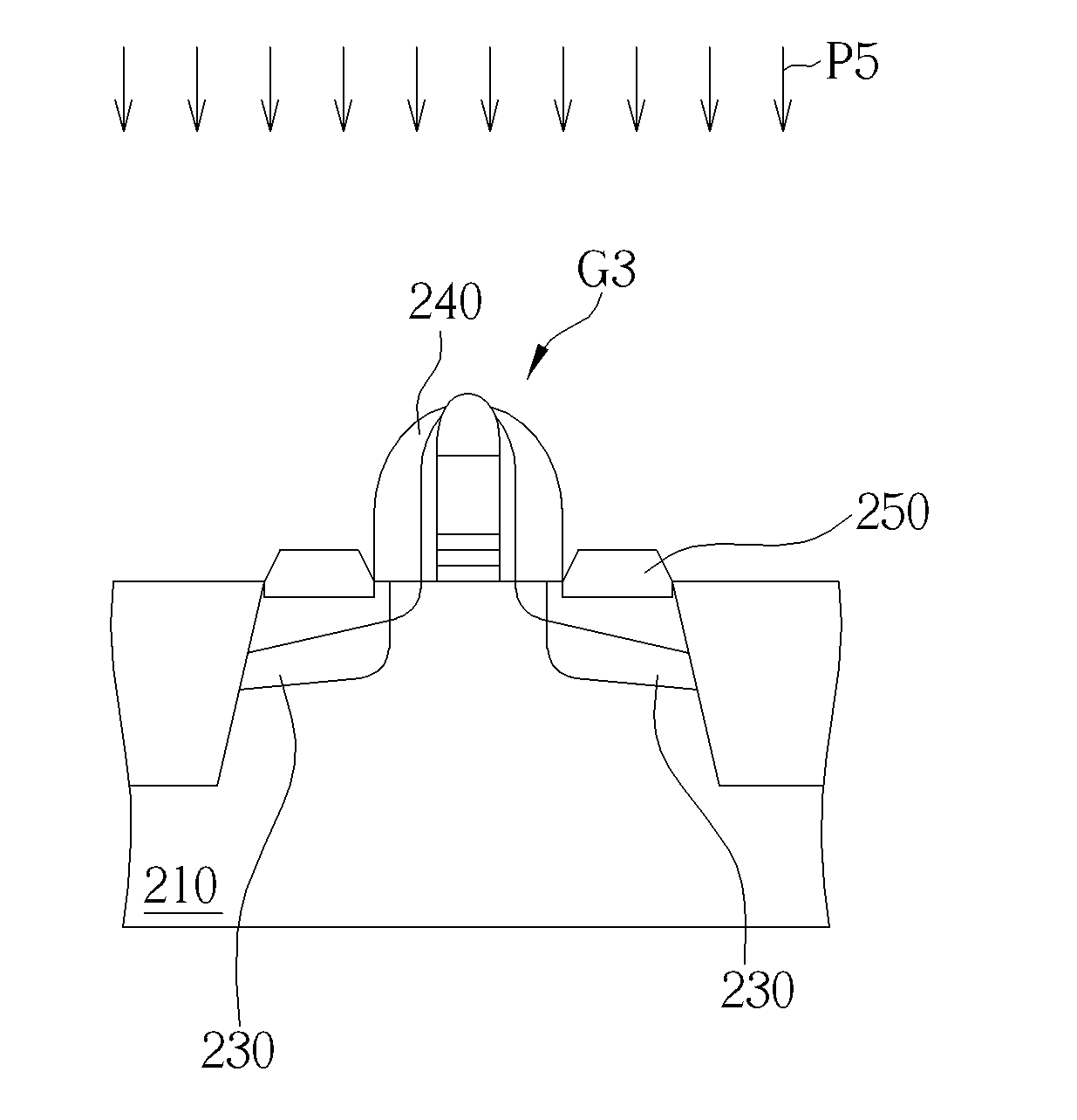 Semiconductor process