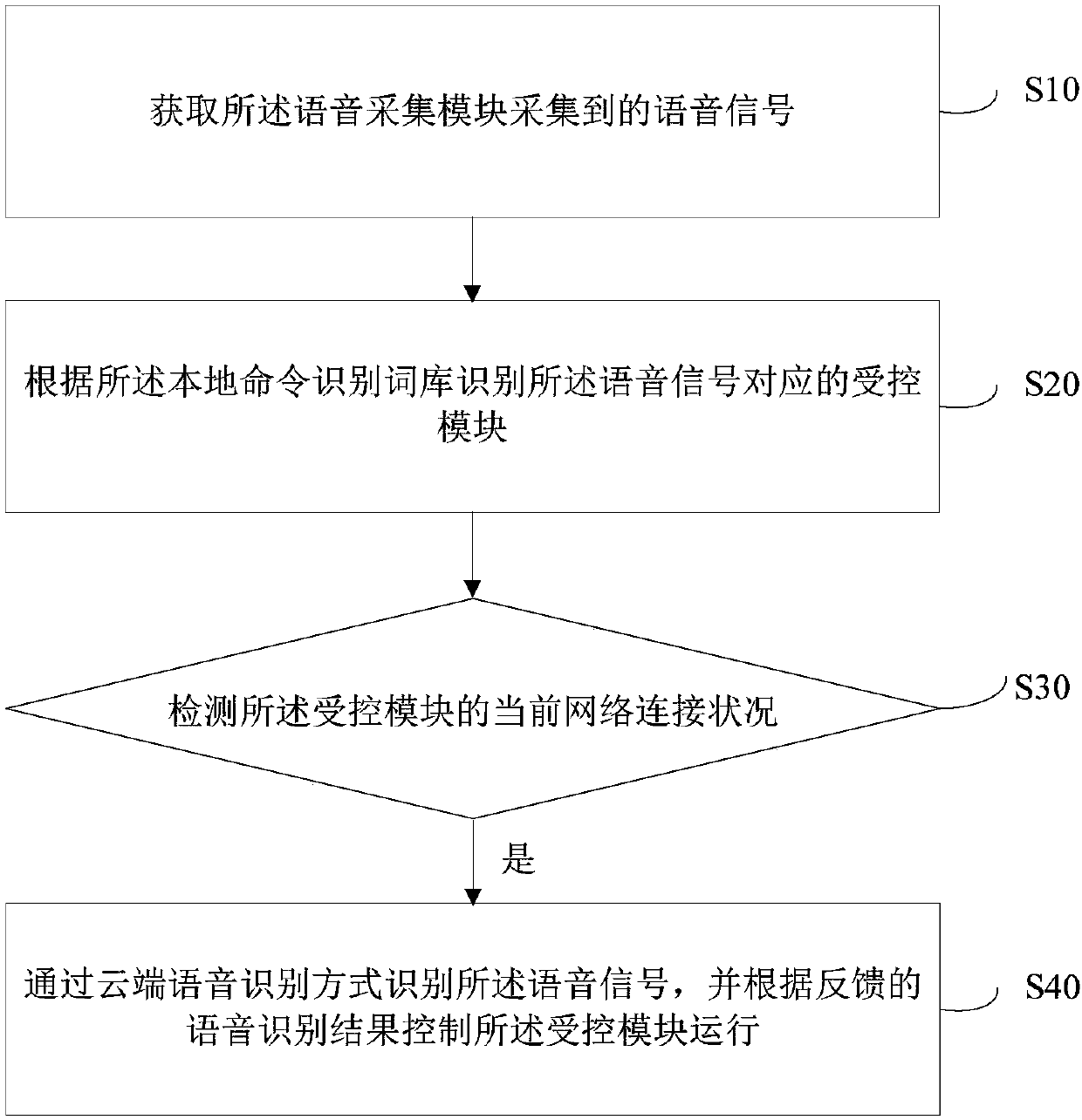 Vehicle equipment, speech recognition method, and readable storage medium