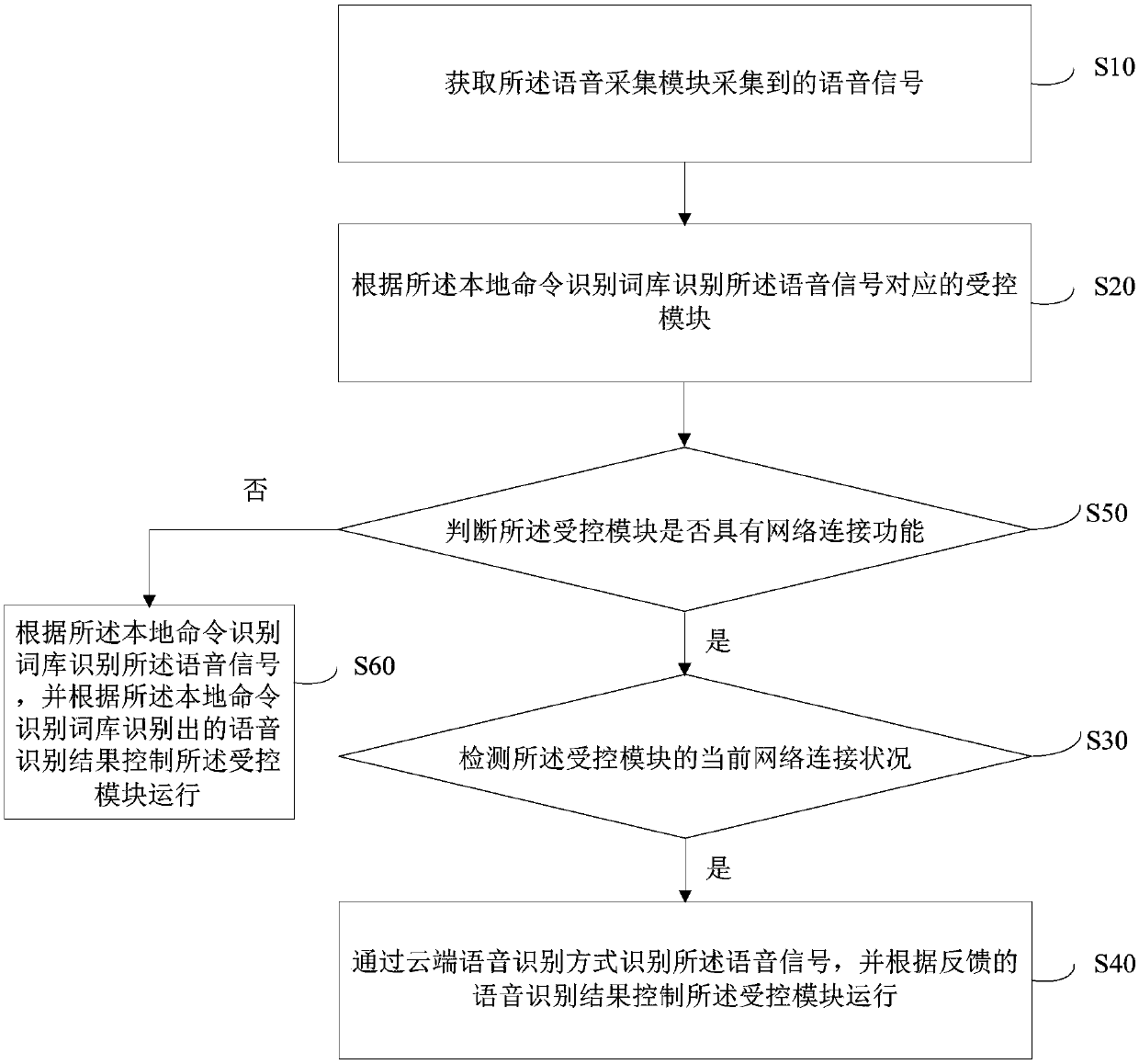 Vehicle equipment, speech recognition method, and readable storage medium