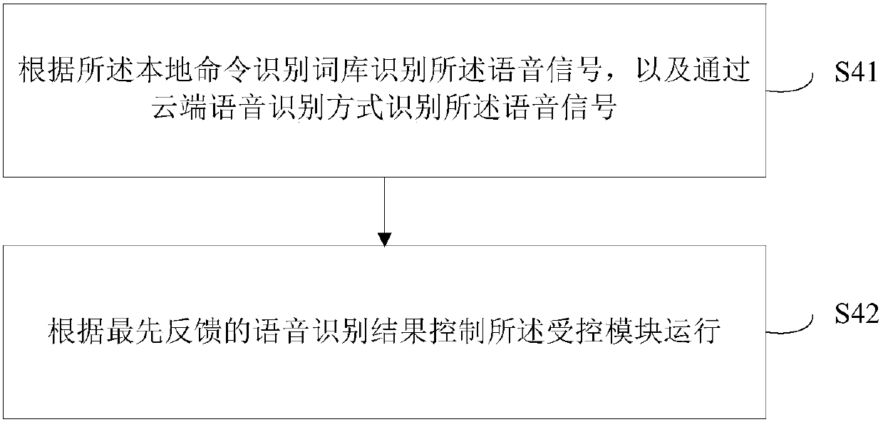 Vehicle equipment, speech recognition method, and readable storage medium