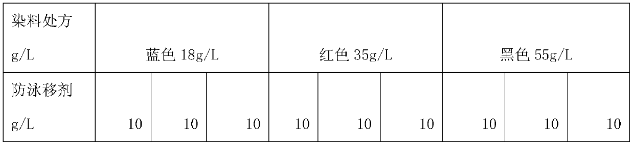 Method of Realizing Fabric Dyeing by Utilizing Polymer Materials