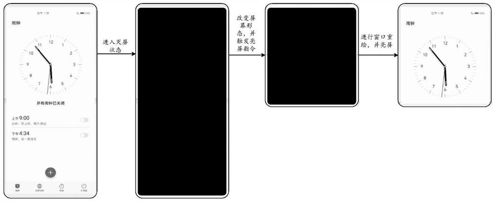 Screen window redrawing method, electronic equipment and computer readable storage medium