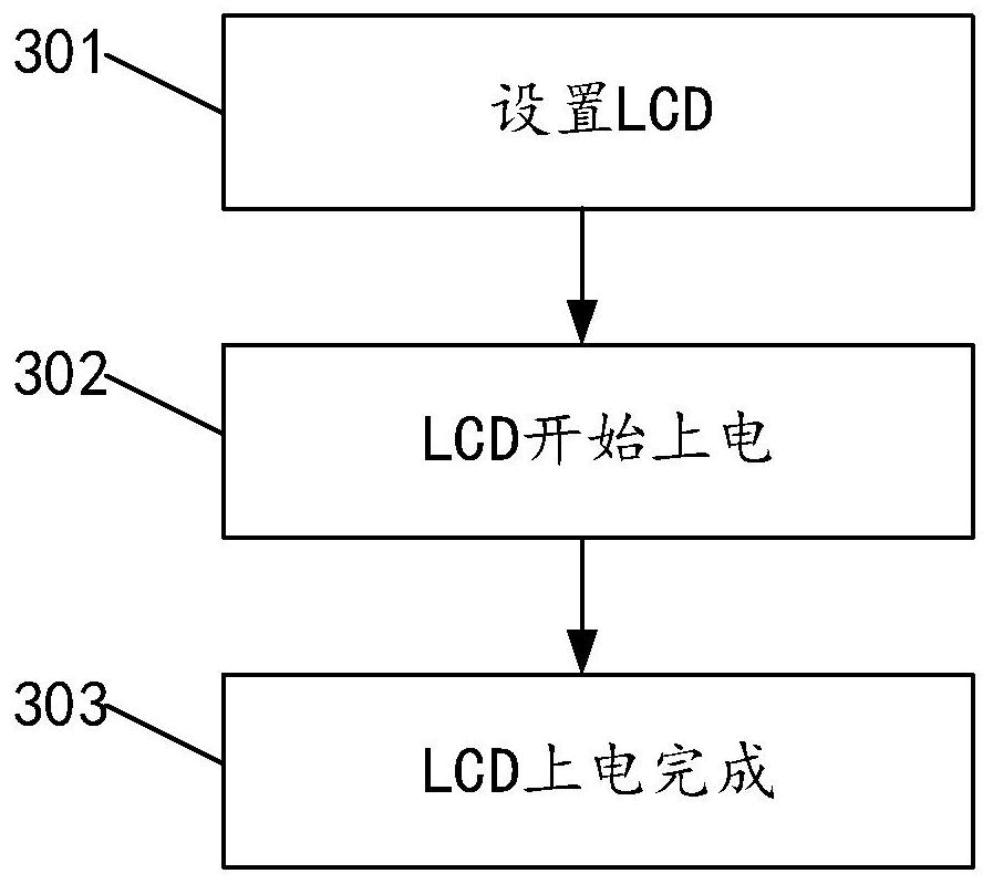 Screen window redrawing method, electronic equipment and computer readable storage medium