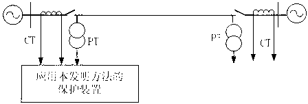 Additional fault distance impact resistant line single-phase earthing fault single-end ranging method