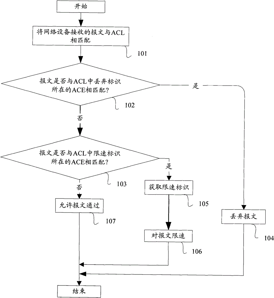 Method and device for realizing stream filtration