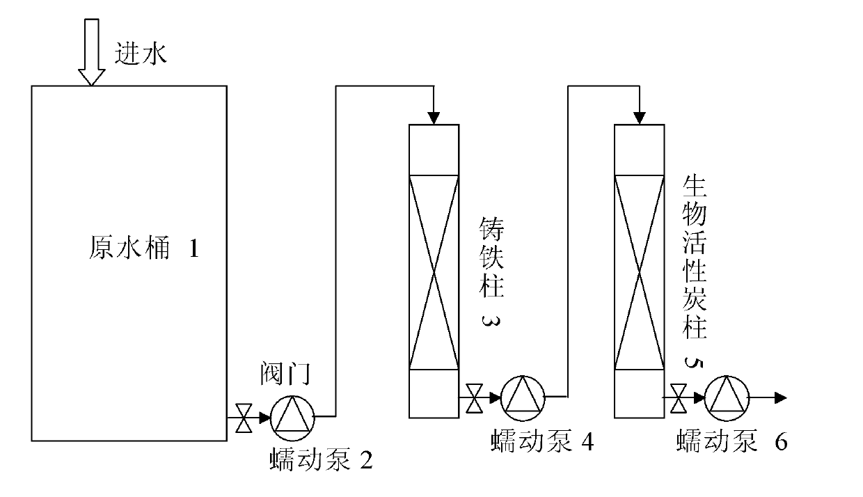 Method for removing haloacetic acids from water