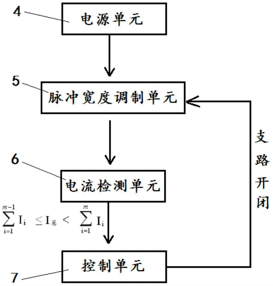 A kind of driving circuit of led light bar and dimming method thereof, backlight module and display device