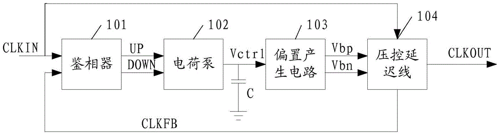 Delay-locked loop, voltage-controlled delay line and delay unit