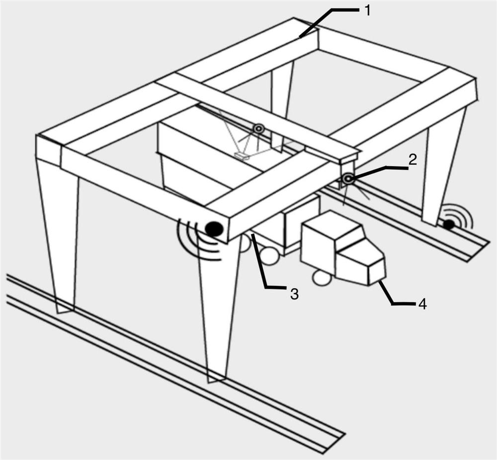 About the method of container gantry crane to identify the plate number and vehicle number of trucks