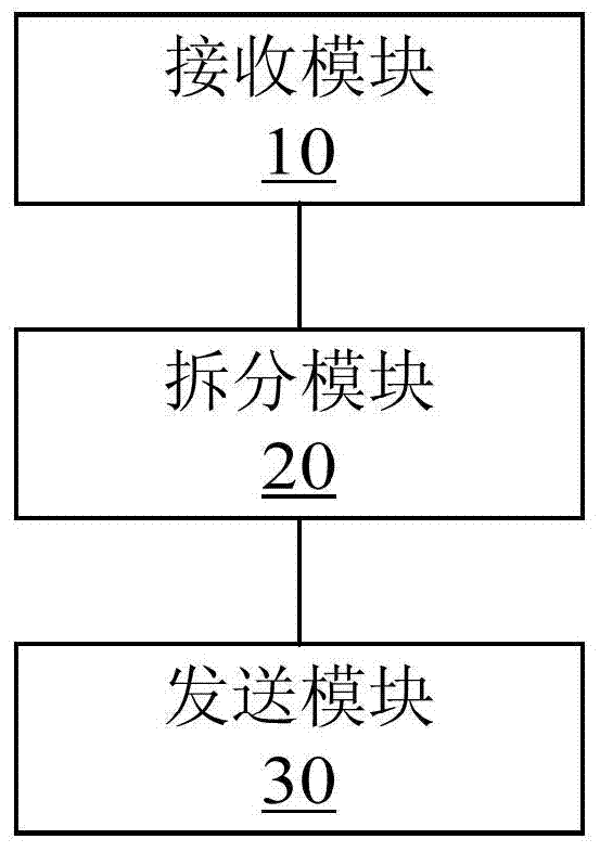 Network data package sending method and device