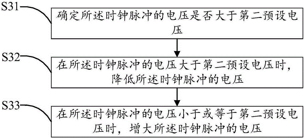 Method and device for removing interference and smart television